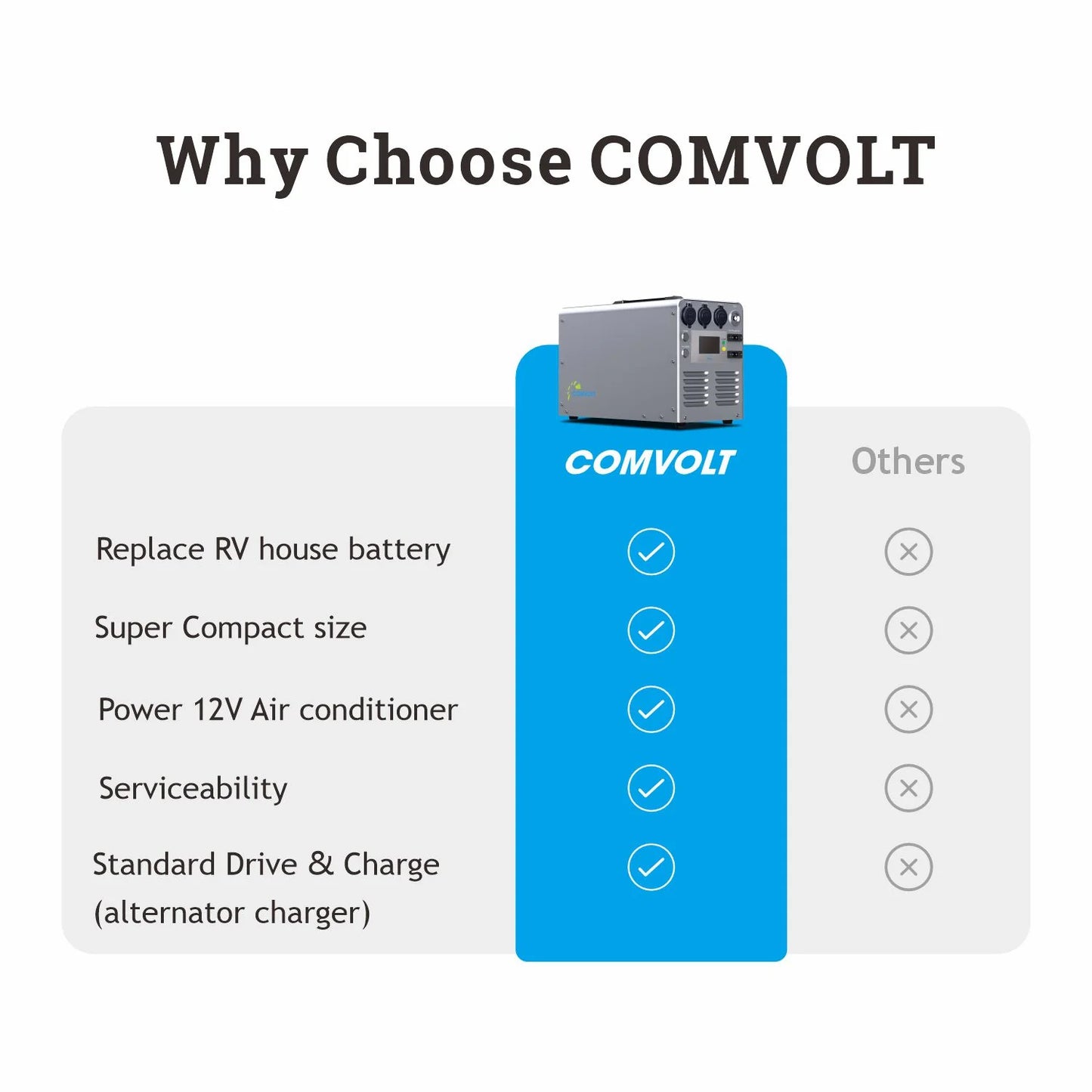 ComVolt 3000 - Aluminum Portable Power Station - 3000Wh
