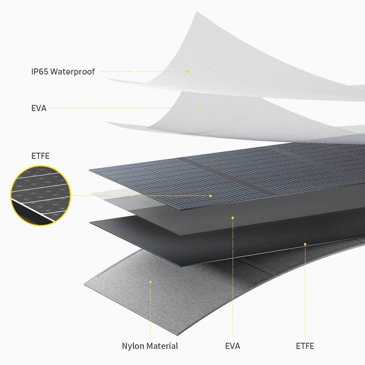 AFERIY AF-S200A1 200W Portable Solar Panel