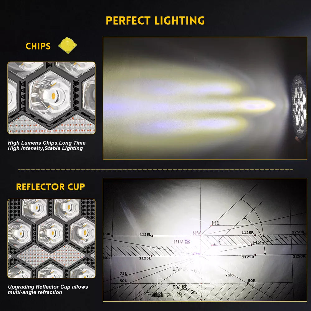 4 Inch Round LED Work / Off-Road Light - OM-930D-12