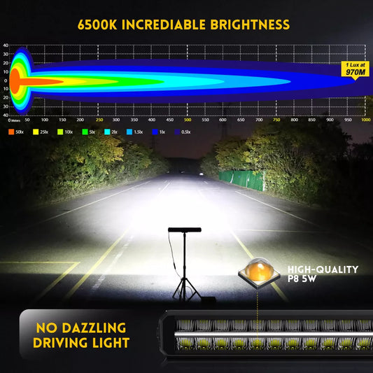 Dual Row LED Light Bar With White/Amber DRL - OM-33-ZH