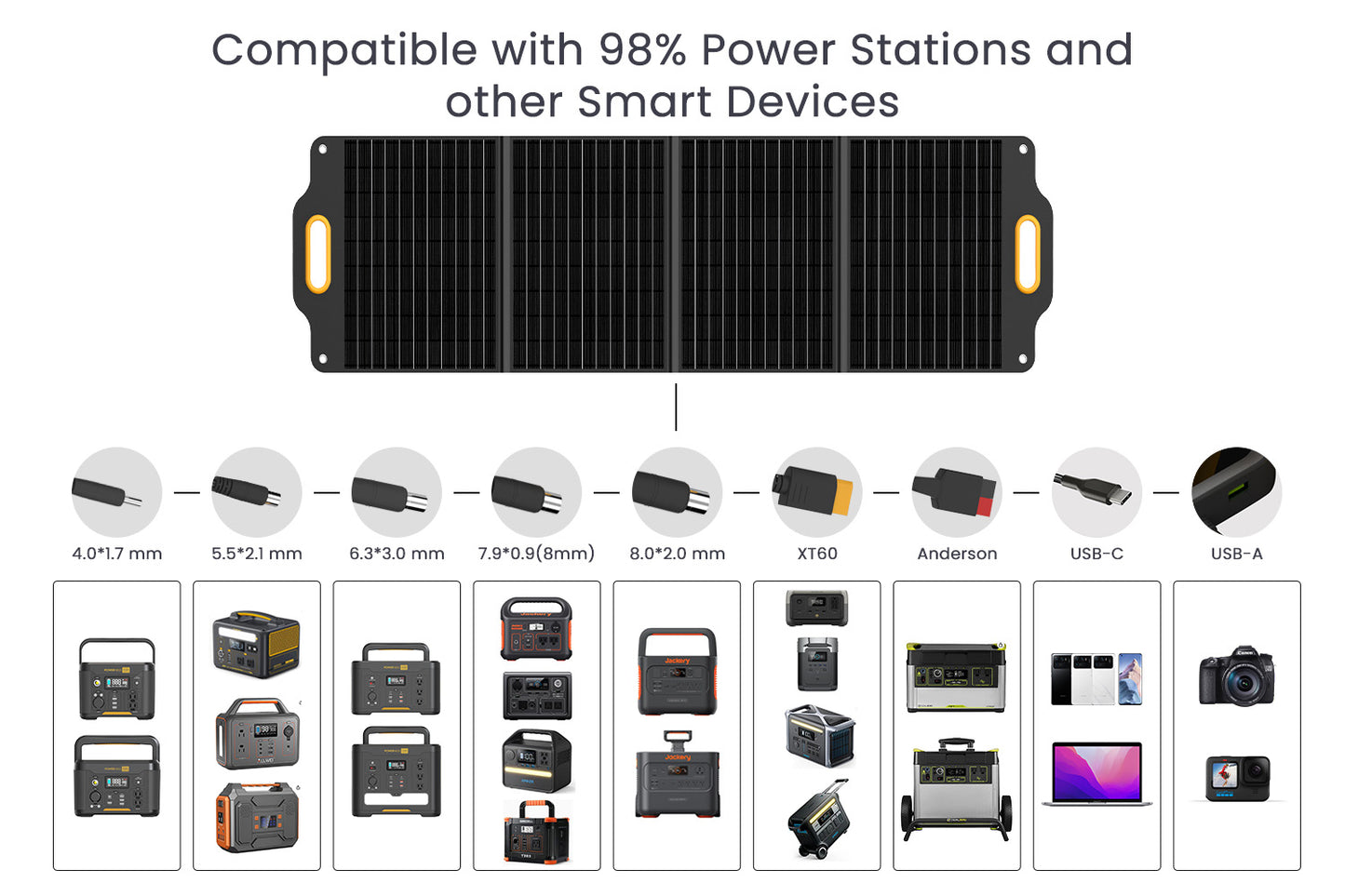 SolarX Pro120 Portable Solar Panel