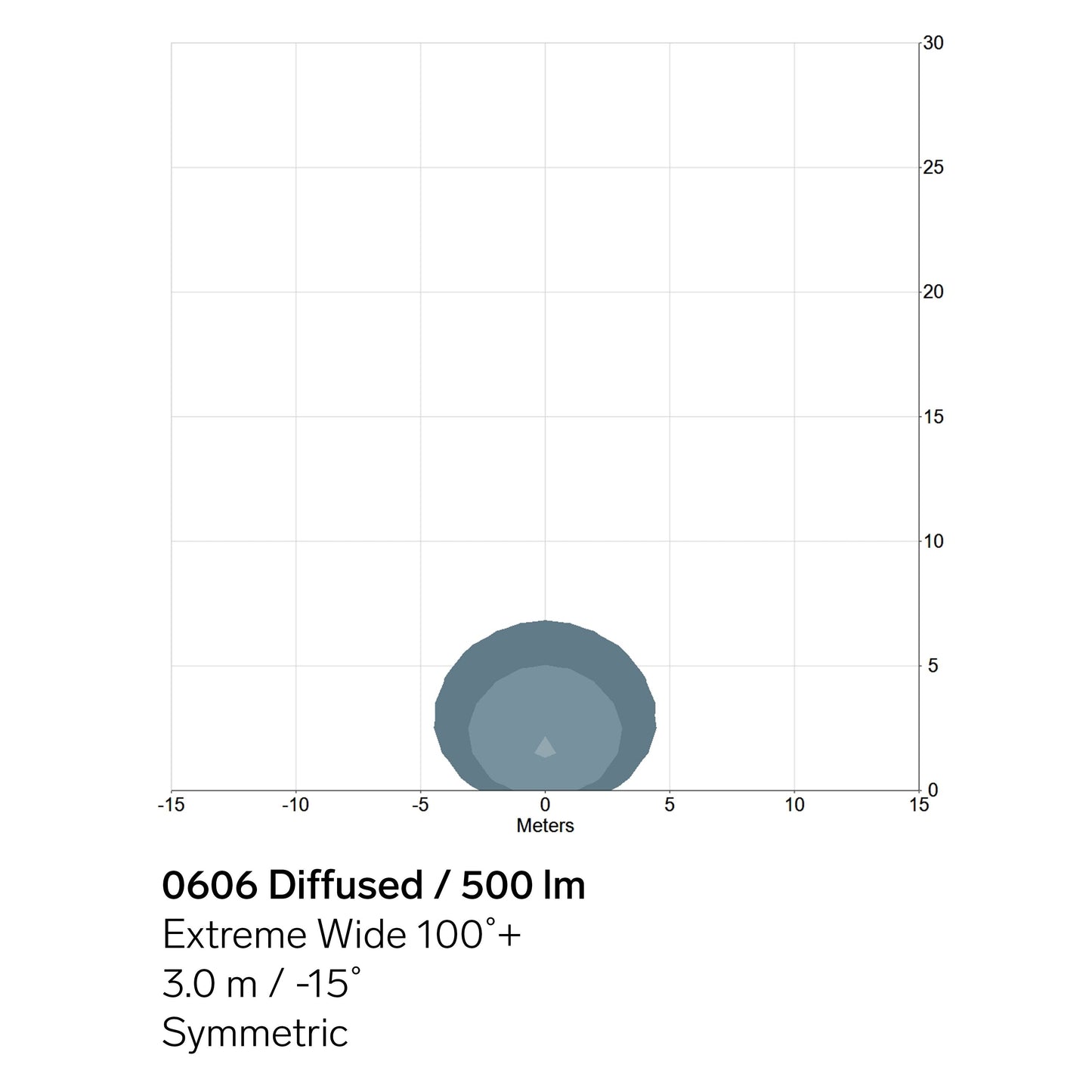 TYRI 606-500 Diffused