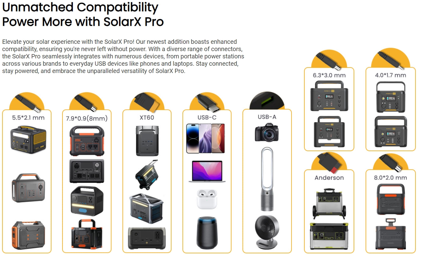 SolarX Pro200 Portable Solar Panel