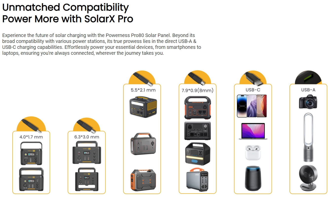 SolarX Pro80 Portable Solar Panel