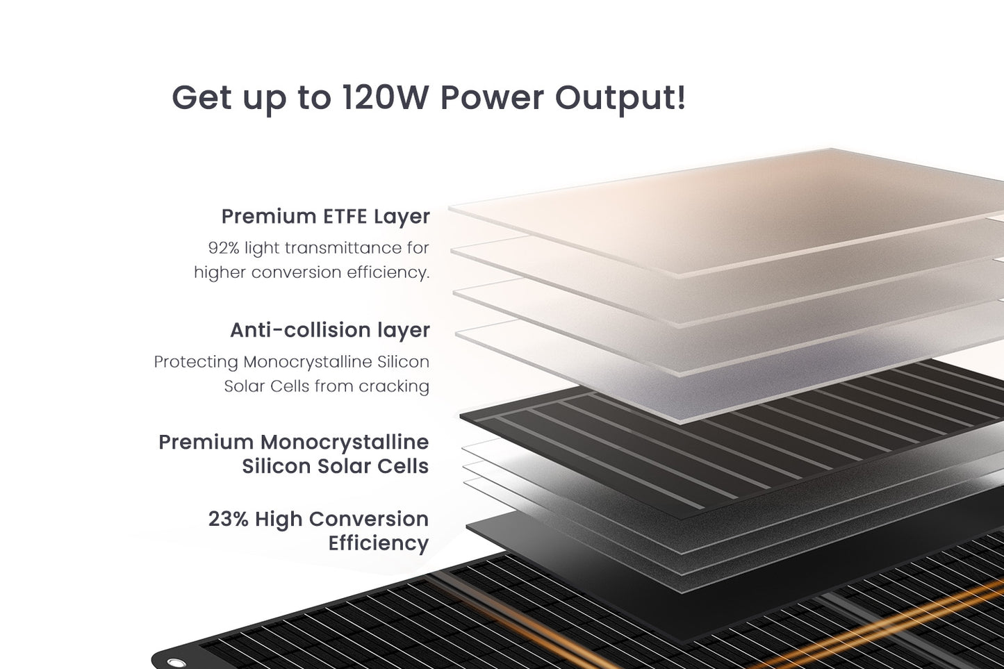 SolarX Pro120 Portable Solar Panel