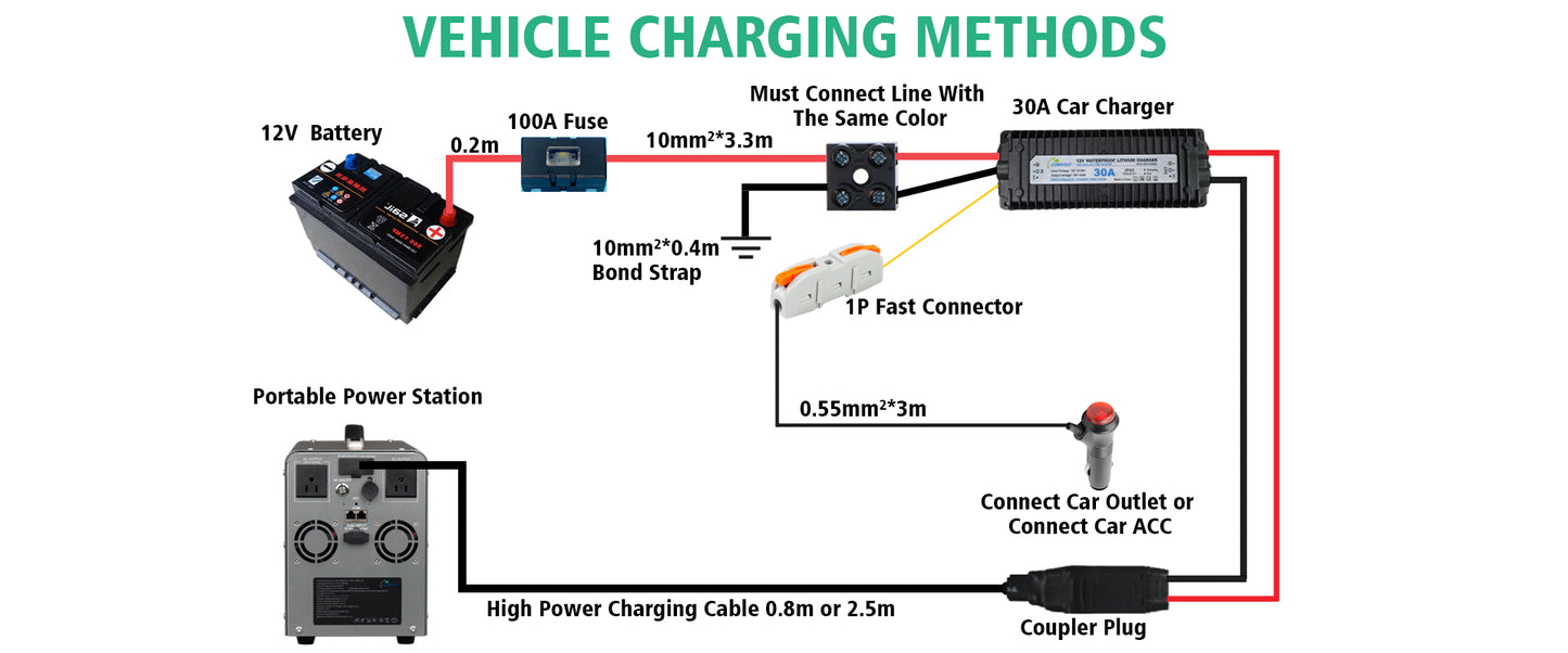 ComVolt 3000 - Aluminum Portable Power Station - 3000Wh