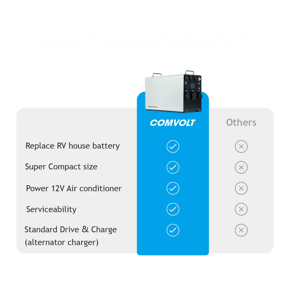 Comvolt 6000 Portable Power Station 12V470Ah (6.016kWH)