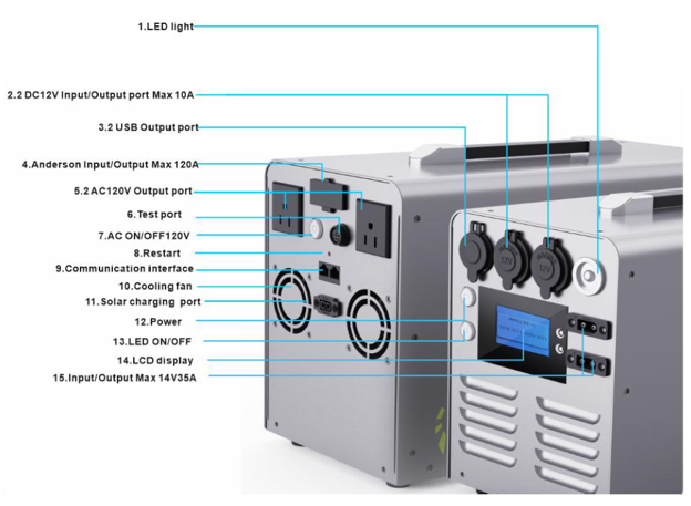 ComVolt 3000 - Aluminum Portable Power Station - 3000Wh